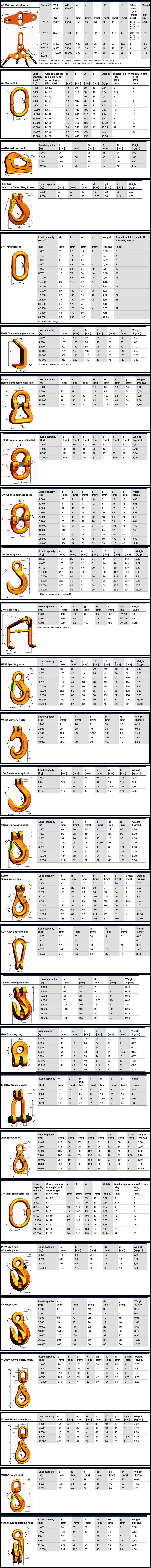 pewag component specs